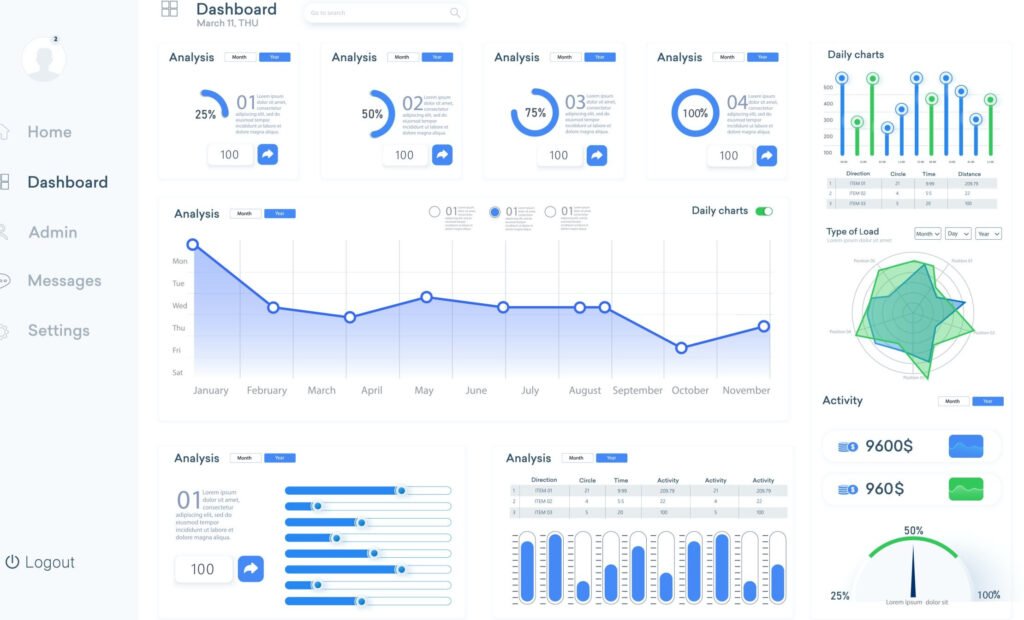 Dashboard | Extrada Tech Custom business data Dashboard programmed With Charts And Graphs. Powerful insights platform