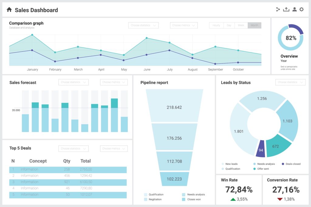 Sales Dashboard | Extrada Tech Sales Dashboard With Charts And Graphs. Business Analytics And executive summary data